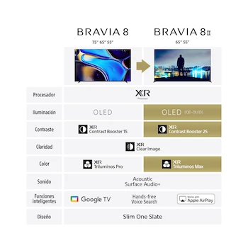 Imagen 3 de Sony Pantalla OLED 4K de 65 Pulgadas Plana Serie Bravia 8 Modelo K-65XR80M2