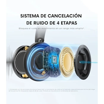 Imagen 4 de Audífonos Inalámbricos Over-Ear Anker Soundcore Space One Pro Bluetooth 5.3