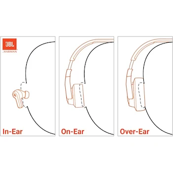 Imagen 2 de JBL Wave Beam Negro