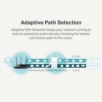 Imagen 5 de TP-Link RE315 AC1200 Dual Band WiFi Range Extender