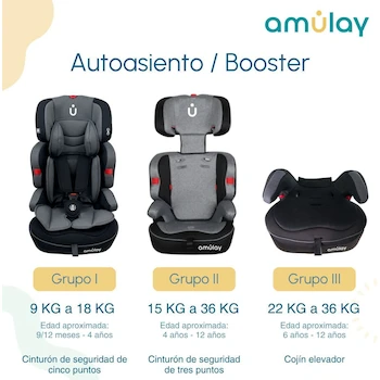 Imagen 3 de Autoasiento Booster Infanti Shell 9-36 kg Gris y Negro