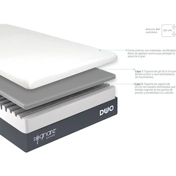Imagen 4 de Sognare® Duo 2.0 Colchón Queen Size Semi Firme Memory Foam con Funda Hipoalergénica Lavable