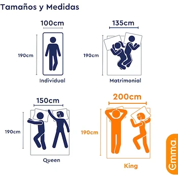 Imagen 2 de Emma Colchón Hybrid Lite King Size 200x190 cm – Memory Foam y Resortes