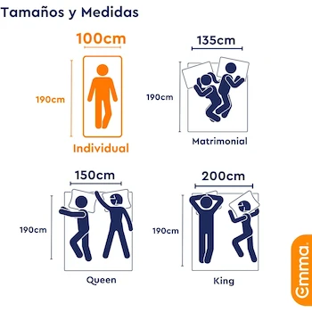 Imagen 2 de Emma Colchón Hybrid Lite Individual 100x190 cm – Memory Foam y Resortes Pocket en Caja