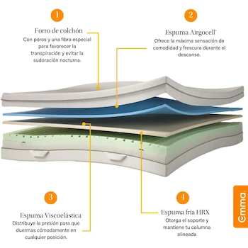 Imagen 3 de Emma Colchón Individual Comfort Memory Foam 100x190 cm Tecnología Alemana en Caja