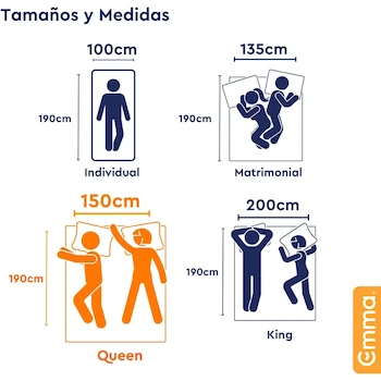 Imagen de referencia para Emma Colchón Hybrid Premium Queen Size 150x190 cm – Memory Foam y Resortes Pocket Tecnología Alemana
