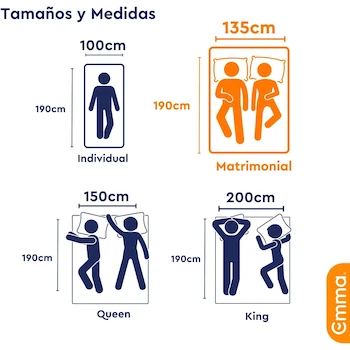 Imagen 3 de Emma Colchón Matrimonial Comfort Memory Foam 135x190 cm con Tecnología Cut-Outs y Tecnología Alemana