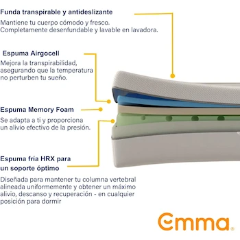 Imagen 4 de Emma Colchón Matrimonial Comfort Memory Foam 135x190 cm con Tecnología Cut-Outs y Tecnología Alemana