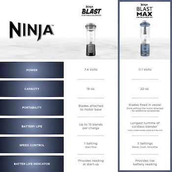 Imagen 4 de Ninja Blast Max BC251IV - Licuadora Portátil Personal Sin Cable + Twist & Go, Recipiente Removible de 22 Onzas (651 ml), Color Crema Marfil, Dimensiones 11.6 x 9.1 x 31 cm, Peso 1.16 kg, Libre de BPA, Marca Ninja