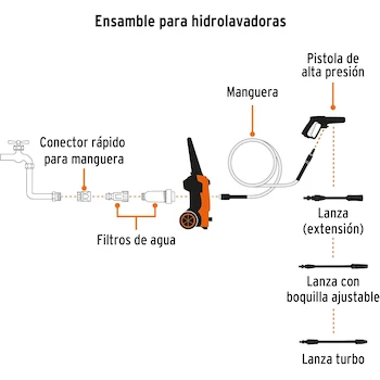 Imagen 5 de TRUPER HILA-1800 Hidrolavadora Eléctrica Naranja Modelo HILA-1800 con Click-Set Juego de 2 Conectores Rápidos 3/4"
