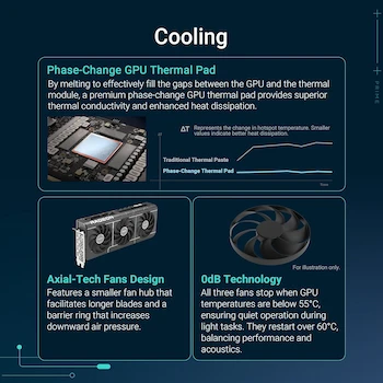 Imagen 3 de ASUS Prime Radeon RX 9070 XT OC Edition Tarjeta de Video 16GB GDDR6 Negro Modelo PRIME-RX9070XT-O16G