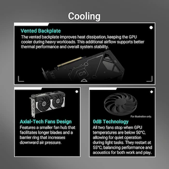 Imagen 4 de ASUS Dual GeForce RTX 5060 OC Edition 8GB GDDR7 Negra DUAL-RTX5060-O8G Tarjeta Gráfica NVIDIA