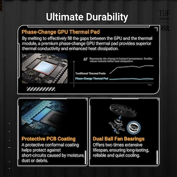 Imagen 3 de Tarjeta de Video ASUS TUF Gaming GeForce RTX 5070 OC 12GB GDDR7 - Modelo: TUF-RTX5070-O12G-GAMING - Peso: 3.4 libras