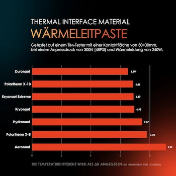Imagen 5 de Thermal Grizzly Kryonaut Pasta Térmica Gris Modelo TG-K-001-RS 1g