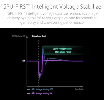 Imagen 4 de ASUS ROG Strix 1200W Platinum (Fuente de Alimentación Totalmente Modular, 80 Plus Platinum Certificado, ATX 3.1, Color Negro, Modelo ROG-STRIX-1200P-GAMING, Dimensiones 160 x 150 x 86 mm)
