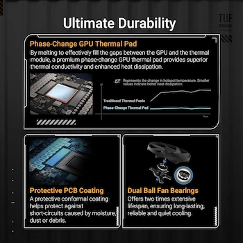 Imagen 3 de ASUS TUF Gaming GeForce RTX 5080 OC Edition 16GB GDDR7 Negra TUF-RTX5080-O16G-GAMING