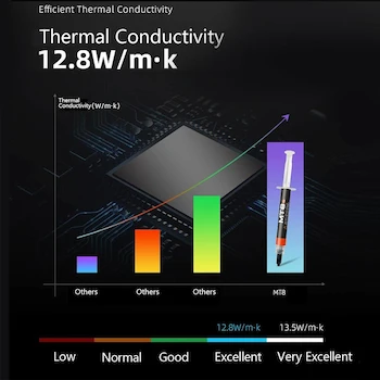Imagen 2 de KOPIRA Pasta Térmica de Enfriamiento Gris 2g para CPU GPU VGA Discos Duros Disipadores de Calor en Ordenadores y Componentes Electrónicos