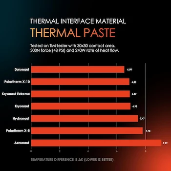 Imagen 5 de Thermal Grizzly Kryonaut Extreme Pasta Térmica 2g (TG-KE-002-R) - Gris - Conductividad 14.2 W/mK - Rango -250°C a +350°C