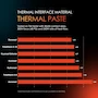Miniatura de Thermal Grizzly Kryonaut Extreme Pasta Térmica 2g (TG-KE-002-R) - Gris - Conductividad 14.2 W/mK - Rango -250°C a +350°C