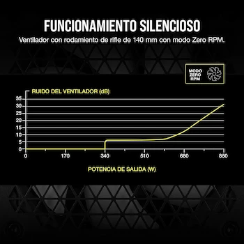 Imagen 3 de Corsair RM Series (2021) RM850 Blanco - Fuente de Alimentación ATX 850W 80 Plus Gold Totalmente Modular