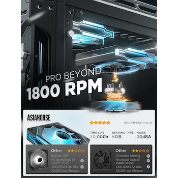 Imagen 3 de AsiaHorse Ventiladores de PC 120mm Pack de 3, Espejo Infinito, ARGB PWM, Conector 4 Pines PWM y 5V 3 Pines ARGB, Hoja Inversa