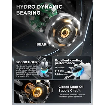 Imagen 4 de AsiaHorse Ventiladores de PC 120mm Pack de 3, Espejo Infinito, ARGB PWM, Conector 4 Pines PWM y 5V 3 Pines ARGB, Hoja Inversa