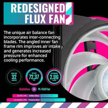 Imagen 4 de Cooler Master MasterLiquid PL360 Flux Enfriador Líquido CPU AIO 360mm Negro Serie Flux ARGB Modelo MLY-D36M-A23PZ-R1