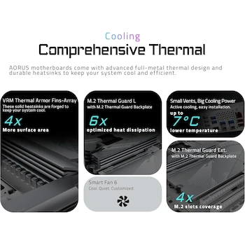 Imagen 5 de GIGABYTE X870 AORUS Elite WIFI7 Ice AM5 LGA 1718 ATX DDR5 Motherboard