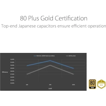 Imagen 4 de ASUS ROG Strix 1000W Gold Aura Edition Fuente de Alimentación Totalmente Modular Negra con Iluminación RGB Aura Sync (ROG-STRIX-1000G-AURA-GAMING)