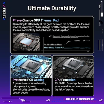 Imagen 5 de ASUS ROG Astral GeForce RTX 5080 16GB GDDR7 OC Edition - Tarjeta gráfica para Videojuegos