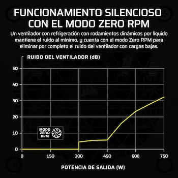 Imagen 5 de Corsair SF750 (2024) Fuente de Alimentación SFX 750W 80 Plus Platinum Totalmente Modular ATX 3.1 PCIe 5.1 Negro con Soporte SFX a ATX Incluido