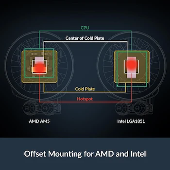 Imagen 4 de ARCTIC Liquid Freezer III Pro 420 A-RGB Negro - Enfriador de CPU AIO, Refrigeración por Agua con 3 Ventiladores de 140 mm, Radiador de 38 mm de Grosor, Compatible con AMD AM5/AM4 e Intel LGA1851/LGA1700