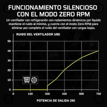 Imagen 5 de Corsair SF Series SF1000 (2024) Fuente de Alimentación SFX 1000W Totalmente Modular 80 Plus Platinum Negro con Soporte SFX a ATX Incluido