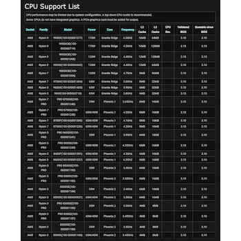 Imagen 5 de ASRock B850I Lightning WiFi AMD B850 Socket AM5 Ryzen 9000/8000/7000 Series DDR5 128GB Mini-ITX Motherboard Black