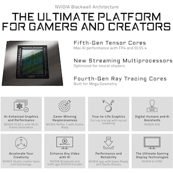 Imagen 4 de GIGABYTE GeForce RTX 5060 Ti Eagle OC Ice 16G GDDR7 16GB Blanco GV-N506TEAGLEOC ICE-16GD