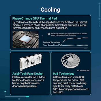 Imagen 3 de ASUS Prime Radeon RX 9070 XT White OC Edition Tarjeta Gráfica 16GB GDDR6