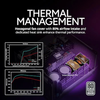 Imagen 5 de Fuente de Poder Cooler Master V Platinum 1100 V2 ATX 3.1 Modular Completa, 1100 W, 80+ Platino, Negro, Modelo MPZ-B002-AFAP-BUS