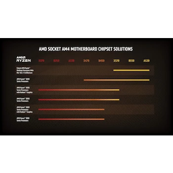 Imagen 5 de AMD Ryzen 7 5800X Procesador de Escritorio 8 Núcleos 16 Hilos Socket AM4 3.8GHz 105W Vermeer Gris Sin Cooler