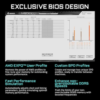 Imagen 4 de GIGABYTE X870I AORUS Pro Ice AMD AM5 LGA 1718 Placa Base Mini-ITX