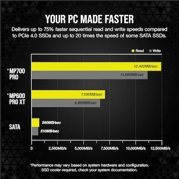 Imagen 4 de Corsair MP700 PRO 2TB SSD M.2 2280 PCIe Gen5 x4 NVMe 2.0 TLC NAND de Alta Densidad Negro