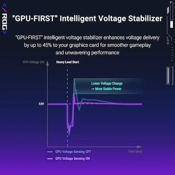 Imagen 4 de ASUS ROG Strix 1000W Platinum White Edition Fuente de Alimentación Totalmente Modular ATX 3.1