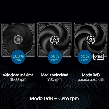 Imagen 3 de ARCTIC P12 PWM PST (5 piezas) - 120 mm Ventilador de Caja para CPU - 200-1800 RPM (0 rpm <5%) - Negro
