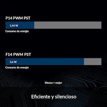 Imagen 4 de ARCTIC P14 PWM PST (5 piezas) - 140 mm Ventilador de Caja para CPU - Negro