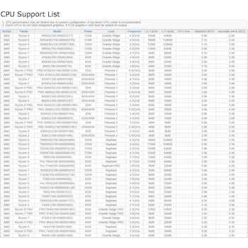 Imagen 5 de ASRock X870 Pro RS WiFi Blanca y Plateada con Acentos Negros AMD Ryzen 9000/8000/7000 Series Socket AM5 Chipset X870 ATX Placa Base DDR5 hasta 256GB con 4 Puertos SATA3 y 3 Slots M.2 Tamaño 30.5x24.4 cm