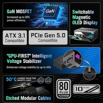 Imagen 2 de ASUS ROG Thor Platinum III 1000W Power Supply Unit, Model ROG-THOR-1000P3-GAMING, Series ROG Thor, Dimensions 19.1 x 15 x 8.4 cm