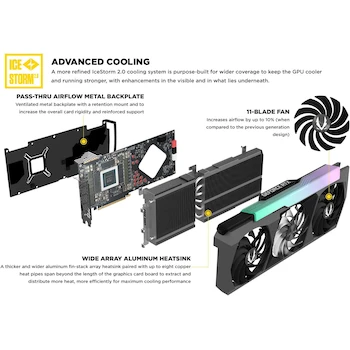 Imagen 3 de ZOTAC Gaming GeForce RTX™ 3090 Ti AMP Extreme Holo 24GB GDDR6X 384-bit 21 Gbps PCIE 4.0 Tarjeta gráfica para Juegos, HoloBlack, ZT-A30910B-10P