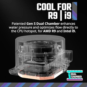 Imagen 2 de Enfriamiento Líquido AIO CPU Cooler Master MasterLiquid 360L Core ARGB Blanco, Modelo MLW-D36M-A18PZ-RW, Radiador 360mm Aluminio, 3 Ventiladores 120mm ARGB, Bomba Dual Chamber Gen S, Compatibilidad Intel LGA 1700/1200/115x y AMD AM5/AM4