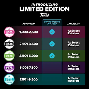 Imagen 4 de Funko Pop! Supreme LE: Wednesday - Wednesday Addams with Piranhas - Model #1814 - Multicolor Vinyl Figure - Amazon Exclusive - Limited Edition 9500 Pieces - Size 3.75 inches (9.5 cm)