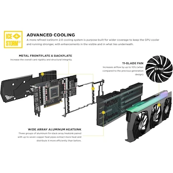 Imagen 3 de ZOTAC Gaming GeForce RTX™ 3080 Ti AMP Holo 12GB GDDR6X 384-bit 19 Gbps PCIE 4.0 Tarjeta gráfica HoloBlack ZT-A30810F-10P