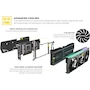 Miniatura de ZOTAC Gaming GeForce RTX™ 3080 Ti AMP Holo 12GB GDDR6X 384-bit 19 Gbps PCIE 4.0 Tarjeta gráfica HoloBlack ZT-A30810F-10P